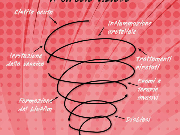 Cistiti recidivanti: come una problematica ‘semplice’ diventa cronica