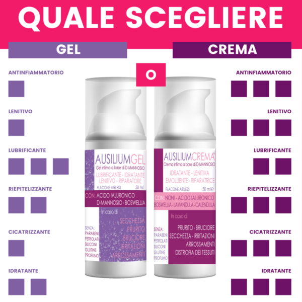 Differenza tra Ausilium Crema e Ausilium Gel